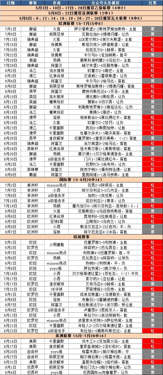 莱比锡红牛客场全取三分，德甲积分榜格局再生变
